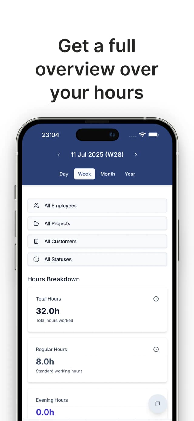 Analytics and reports