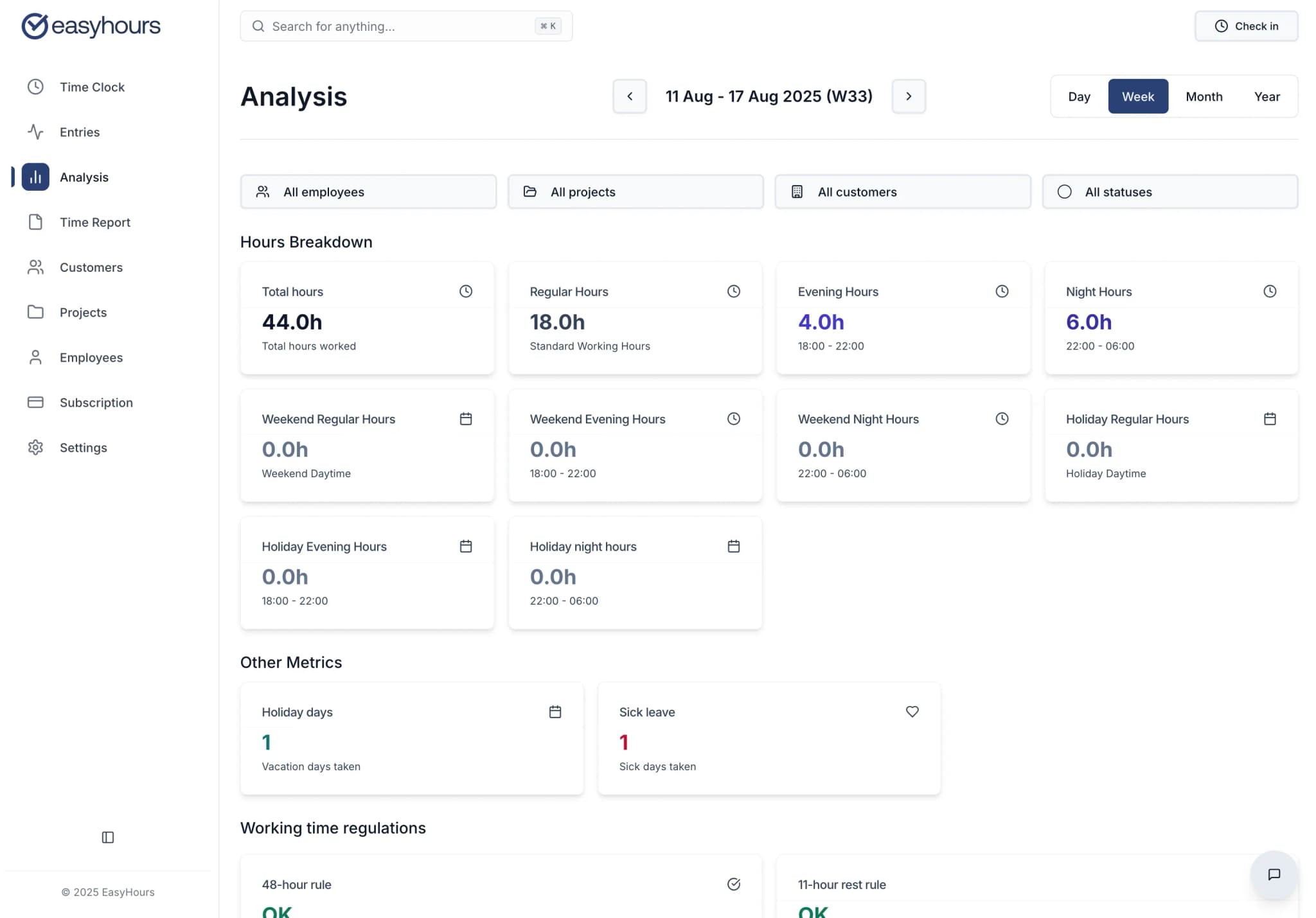 Time tracking overview